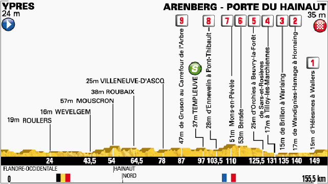 Tour de France Stage Five