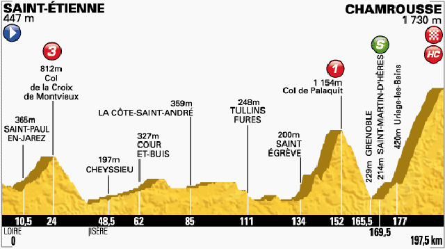 Tour de France Stage Thirteen