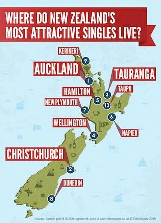 Sexy in the city: Aucklanders revealed as New Zealand's sexiest citizens