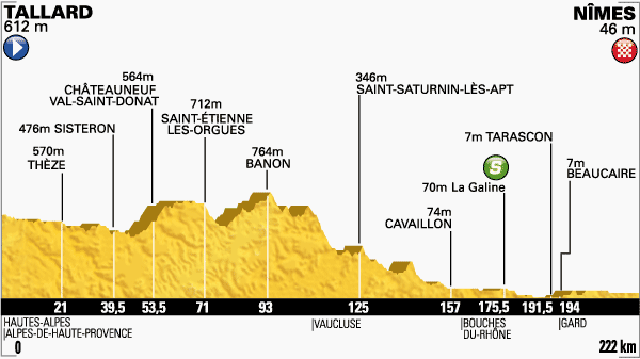 Tour de France Stage Fifteen