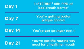 Listerine 21 day Challenge