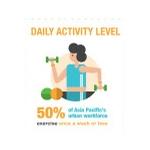 Herbalife's Nutrition At Work Survey Reveals Majority of Asia-Pacific's Workforce Lead Largely Sedentary Lifestyles